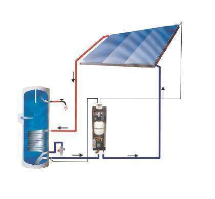 Schéma de fonctionnement d'un chauffe-eau solaire individuel Sarrians